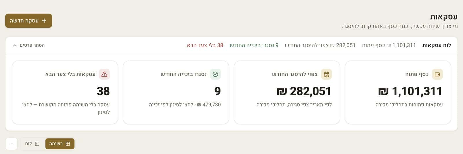 לוח העסקאות: כסף פתוח, צפוי להיסגר החודש, ועסקאות בלי צעד הבא