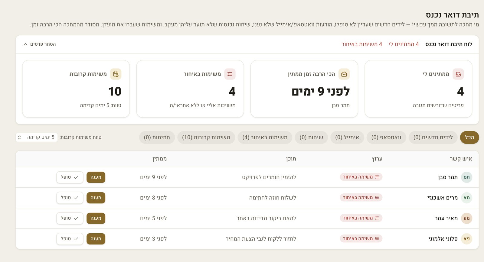 תיבת הדואר הנכנס של הסיסטם: מי מחכה לתשובה ממך עכשיו, מסודר לפי מי מחכה הכי הרבה זמן